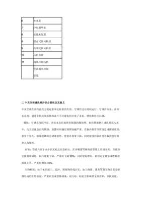 中央空調全方位維護保養方案與設備銷售服務指南