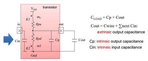 超大規(guī)模集成電路設計中的MOS器件原理（三）——集成電路設計中的關鍵考量