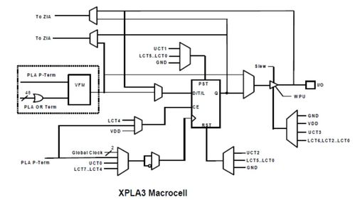 國科大《超大規(guī)模集成電路設計》期末復習攻略